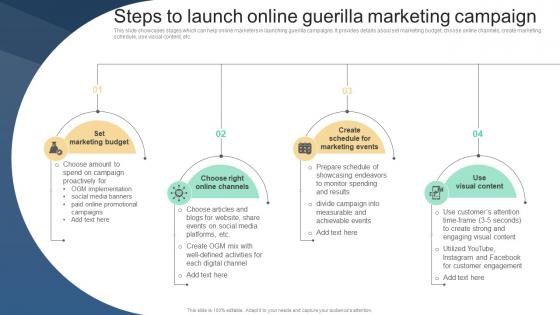 Steps To Launch Online Guerilla Marketing Campaign Implementing Viral Marketing Strategies To Influence