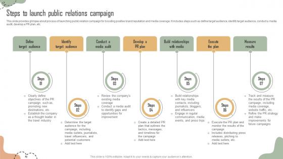 Steps To Launch Public Relations Campaign Building Comprehensive Travel Agency Strategy SS V