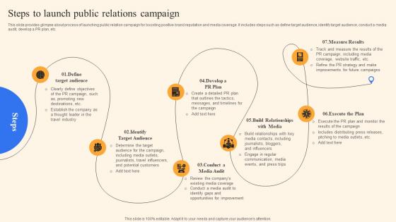Steps To Launch Public Relations Campaign Complete Guide To Advertising Improvement Strategy SS V
