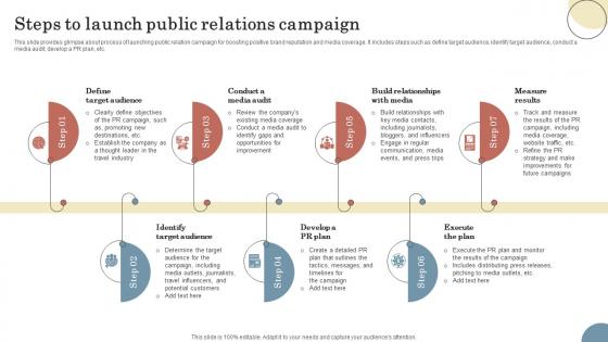 Steps To Launch Public Relations Campaign Elevating Sales Revenue With New Travel Company Strategy SS V