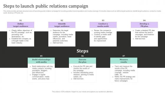 Steps To Launch Public Relations Campaign New And Effective Guidelines For Tourist Strategy SS V
