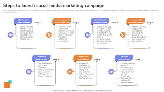 Steps To Launch Social Media Marketing Developing Actionable Advertising Strategy SS V