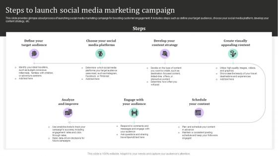 Steps To Launch Social Media Marketing New And Effective Guidelines For Tourist Strategy SS V