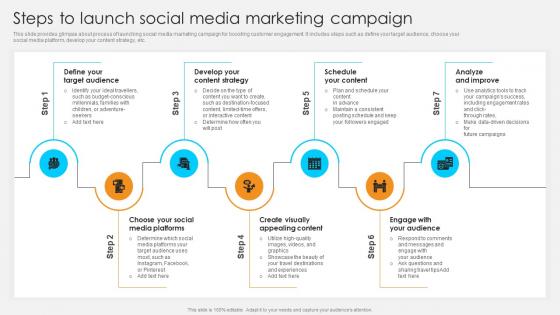 Steps To Launch Social Media Marketing Streamlined Marketing Plan For Travel Business Strategy SS V