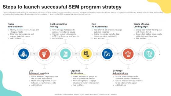 Steps To Launch Successful SEM Program Strategy