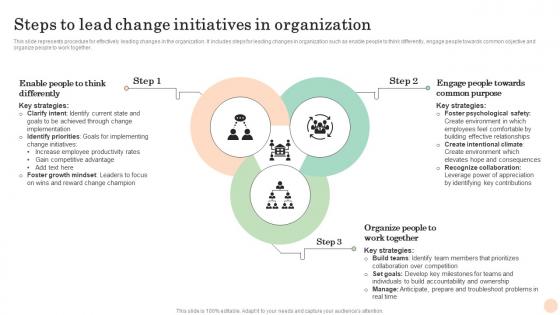 Steps To Lead Change Mastering Transformation Change Management Vs Change Leadership CM SS
