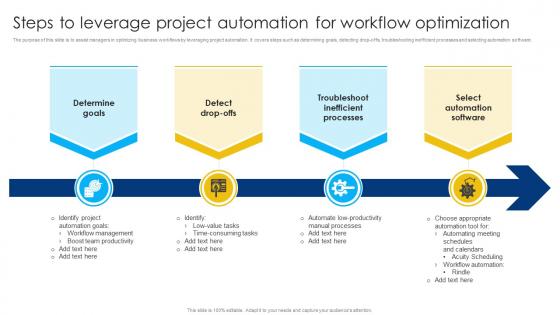 Steps To Leverage Project Automation For Workflow Optimization