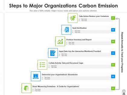 Steps to major organizations carbon emission