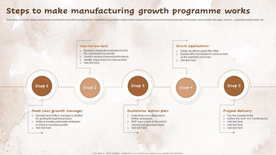 Steps To Make Manufacturing Growth Programme Works