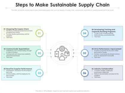 Steps to make sustainable supply chain