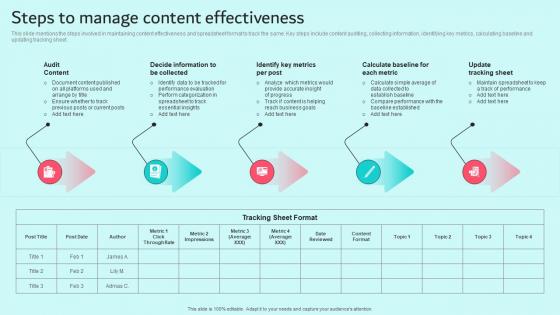 Steps To Manage Content Effectiveness Brand Content Strategy Guide MKT SS V