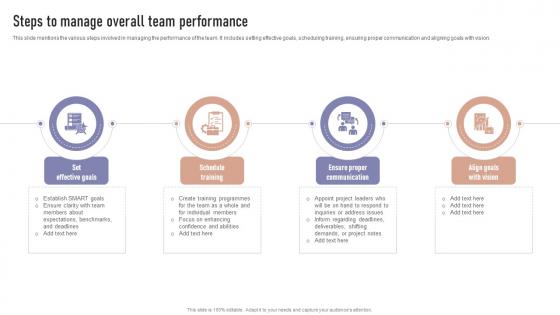 Steps To Manage Overall Team Performance Formulating Team Development