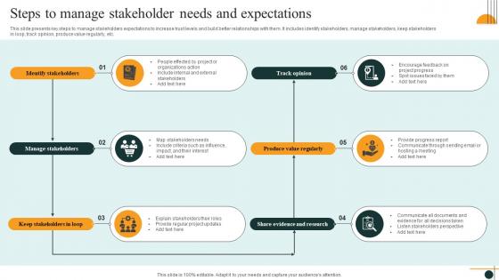 Steps To Manage Stakeholder Needs And Expectations
