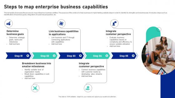 Steps To Map Enterprise Business Capabilities