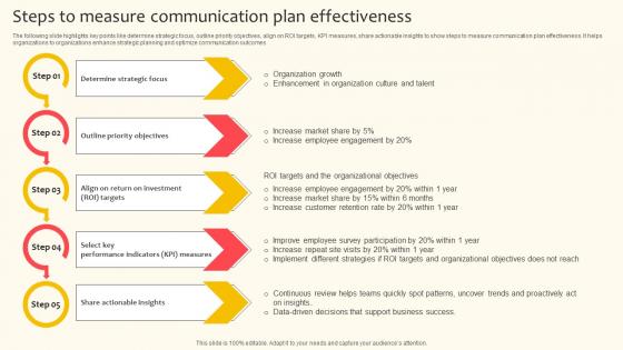 Steps To Measure Communication Plan Effectiveness