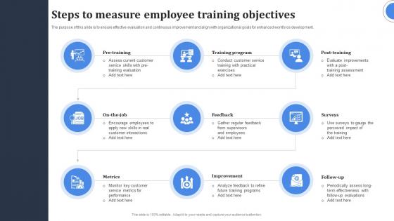 Steps To Measure Employee Training Objectives