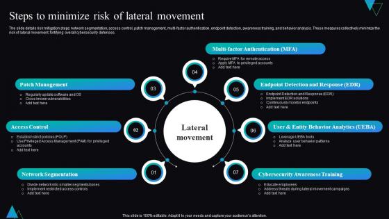 Steps To Minimize Risk Of Lateral Movement