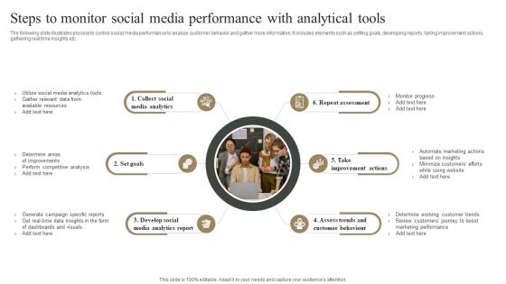 Steps To Monitor Social Media Performance With Analytical Measuring Marketing Success MKT SS V