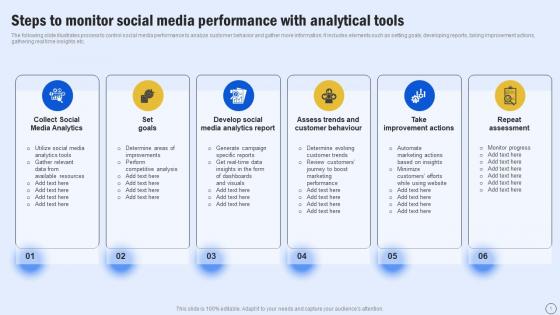 Steps To Monitor Social Media Performance With Guide For Boosting Marketing MKT SS V