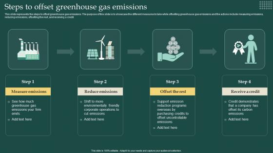 Steps To Offset Greenhouse Gas Emissions Carbon Free Computing