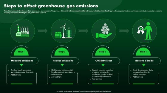 Steps To Offset Greenhouse Gas Emissions Green IT