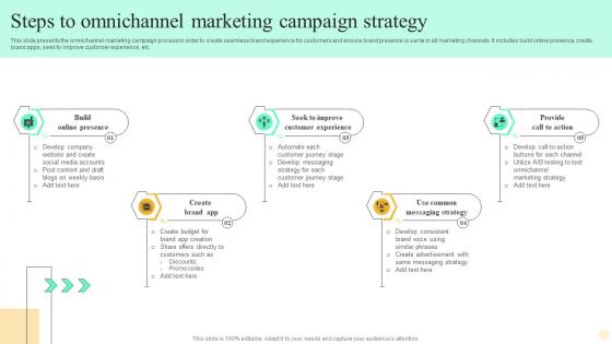 Steps To Omnichannel Marketing Campaign Strategy