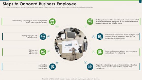 Steps To Onboard Business Employee Transforming HR Process Across Workplace