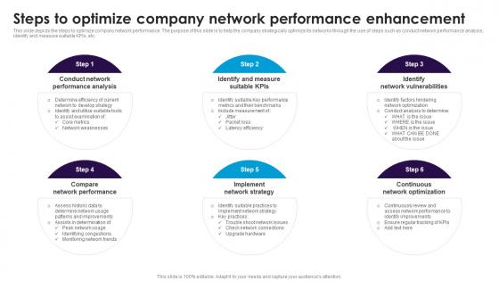 Steps To Optimize Company Network Performance Enhancement