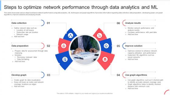 Steps To Optimize Network Performance Implementing Data Analytics To Enhance Telecom Data Analytics SS