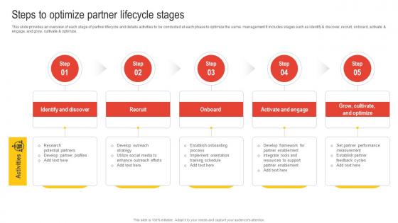 Steps To Optimize Partner Lifecycle Stages Nurturing Relationships