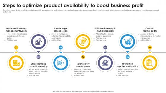 Steps To Optimize Product Availability To Boost Business Profit