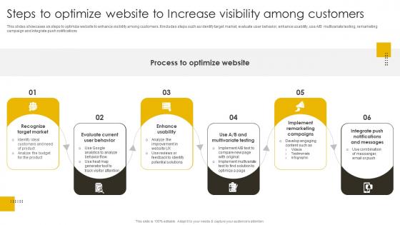 Steps To Optimize Website To Increase Visibility Among Revenue Boosting Marketing Plan Strategy SS V