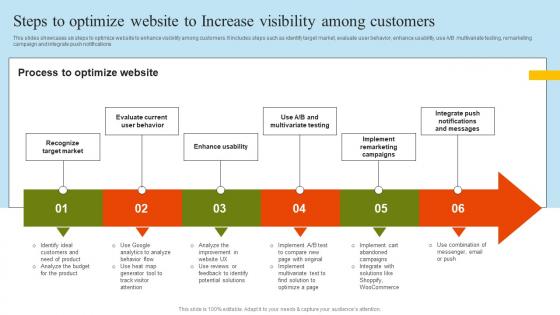 Steps To Optimize Website To Increase Visibility Pharmaceutical Marketing Strategies Implementation MKT SS