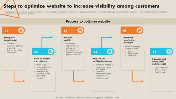 Steps To Optimize Website To Increase Visibility Record Label Marketing Plan To Enhance Strategy SS