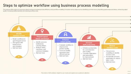Steps To Optimize Workflow Using Business Process Modelling