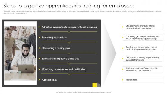 Steps To Organize Apprenticeship Training For Employees Formulating On Job Training Program