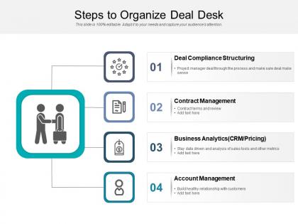 Steps to organize deal desk