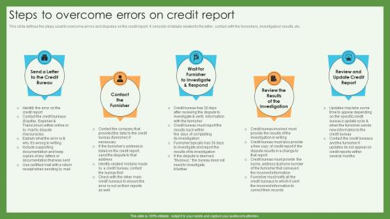 Steps To Overcome Errors On Credit Report Credit Scoring And Reporting Complete Guide Fin SS