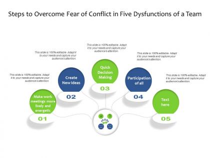 Steps to overcome fear of conflict in five dysfunctions of a team