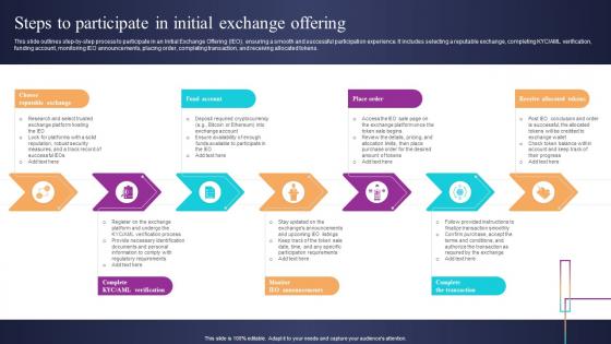 Steps To Participate In Initial Exchange Offering Introduction To Blockchain Based Initial BCT SS