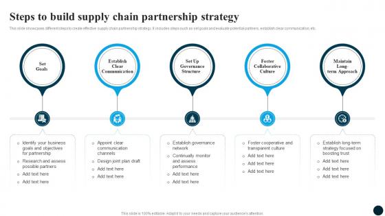 Steps To Partnership Strategy Partnership Strategy Adoption For Market Expansion And Growth CRP DK SS