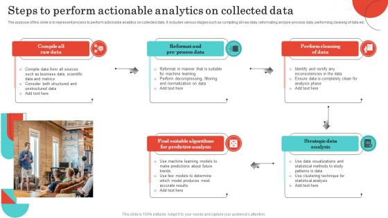 Steps To Perform Actionable Analytics On Collected Data