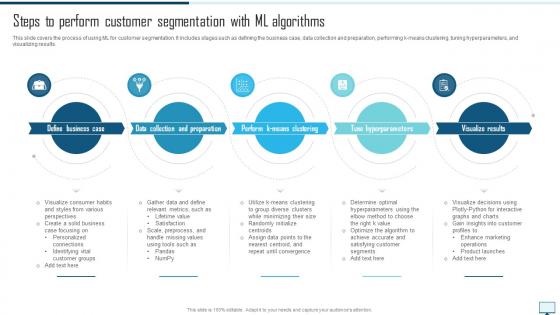 Steps To Perform Customer Segmentation Implementing Machine Learning In Marketing ML SS