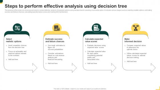 Steps To Perform Effective Analysis Using Decision Tree