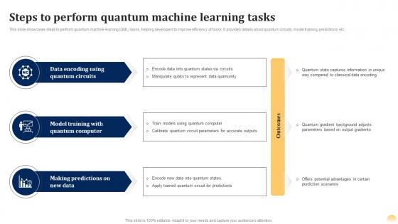 Steps To Perform Quantum Quantum Ai Fusing Quantum Computing With Intelligent Algorithms AI SS
