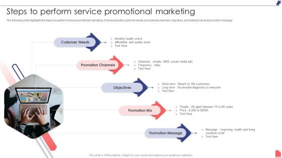 Steps To Perform Service Promotional Marketing