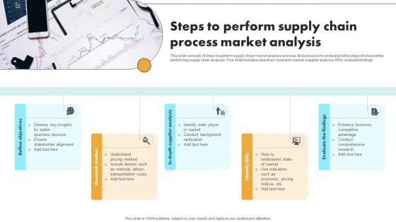 Steps To Perform Supply Chain Process Market Analysis