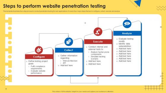 Steps To Perform Website Penetration Testing
