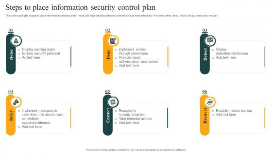 Steps To Place Information Security Control Plan