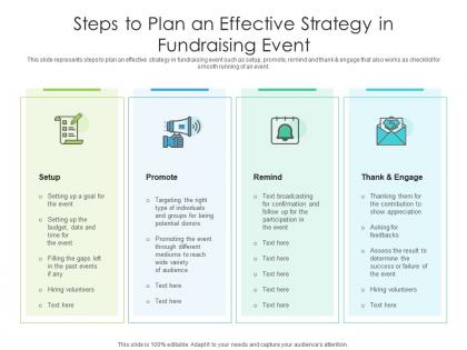 Steps to plan an effective strategy in fundraising event